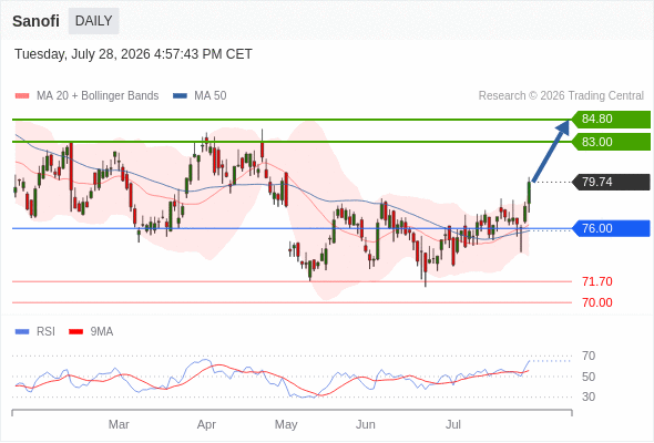 Analyst Views Chart
