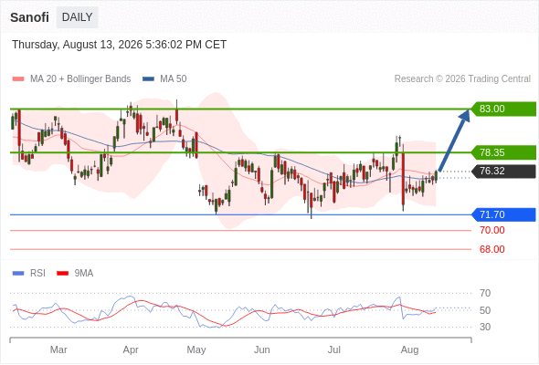 Analyst Views Chart
