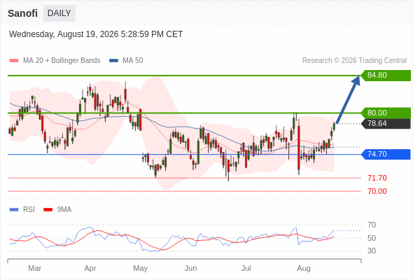 Analyst Views Chart