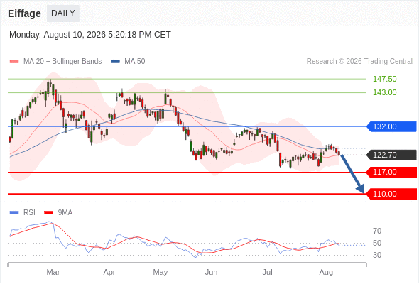 Analyst Views Chart