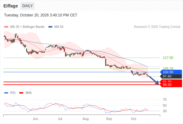 Analyst Views Chart