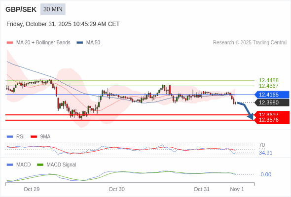 Die Konfiguration ist negativ.