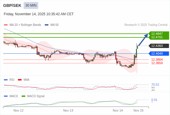 A configuração é positiva.