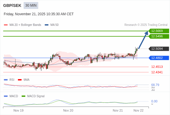 A configuração é positiva.