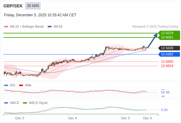 A configuração é positiva.