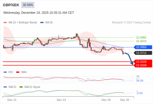การกำหนดค่าเป็นลบ