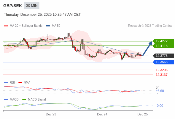The configuration is mixed.