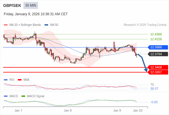 此配置是負面的。