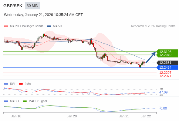 A configuração é mista.