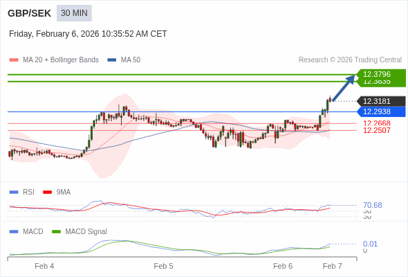 Cấu hình dương.