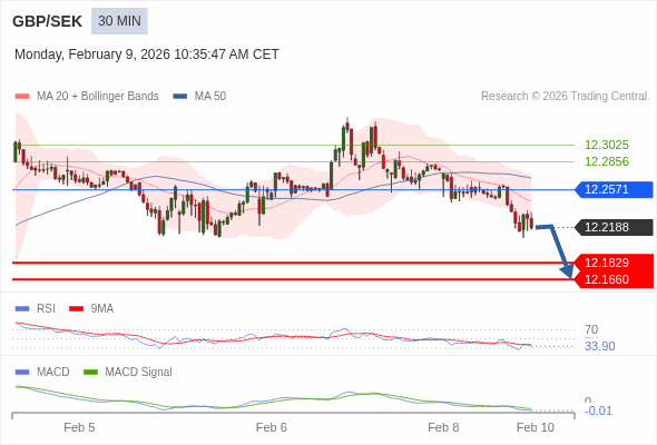 此配置是負面的。