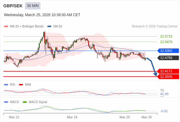 The configuration is negative.