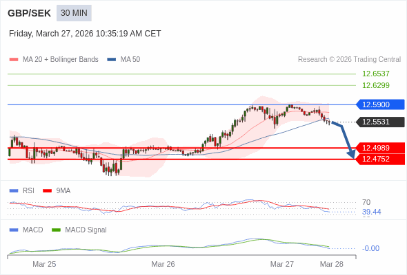 A configuração é negativa.