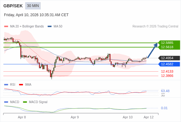 A configuração é positiva.