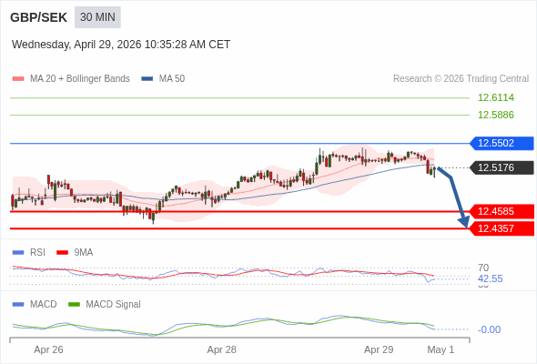 A configuração é negativa.