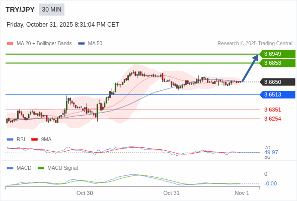 The configuration is mixed.
