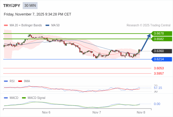 A configuração é positiva.