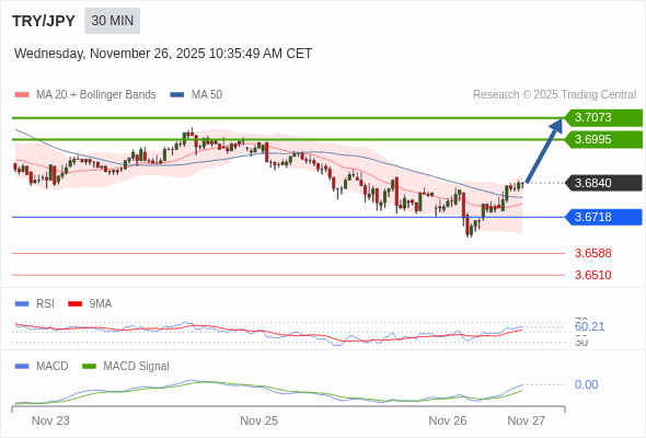 The configuration is positive.