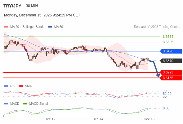 Cấu hình dương.