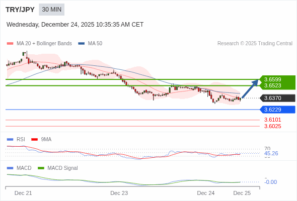 การกำหนดค่าเป็นแบบผสม
