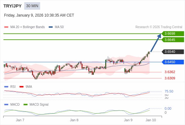 A configuração é positiva.