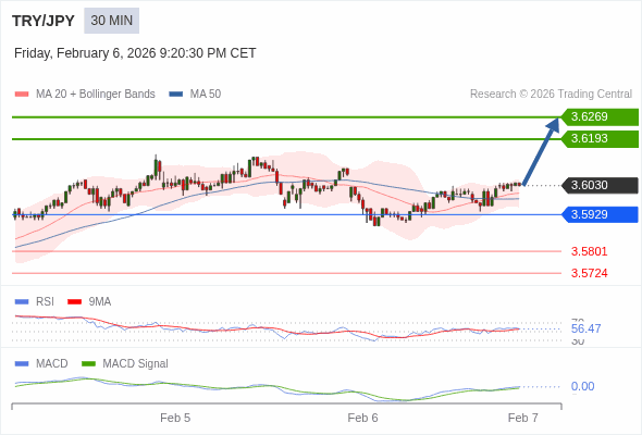 Cấu hình dương.