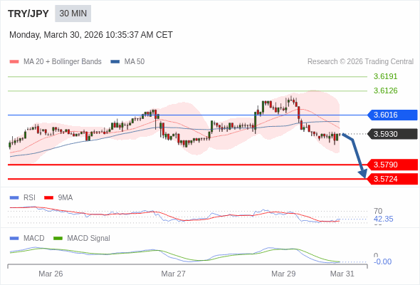 배치가 부정적입니다.