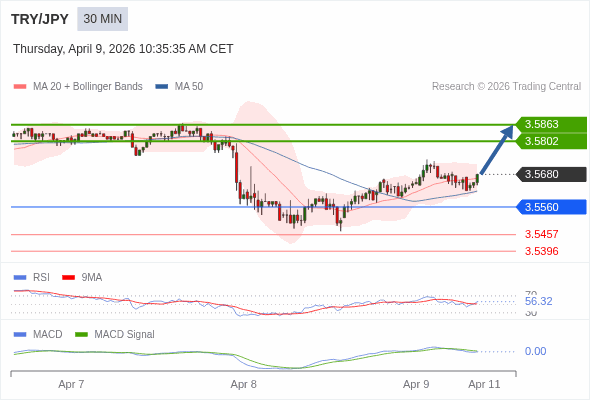 O preço pode reverter.
