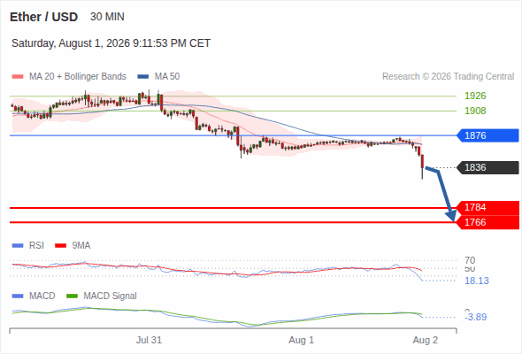 The configuration is negative.