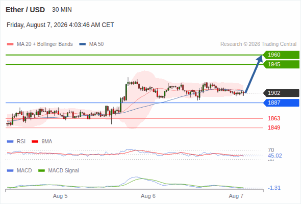 As long as 1,887 is support, look for 1,960