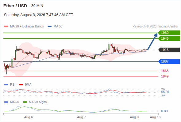 只要依舊存在 1,887 支撐位，期待 1,960。