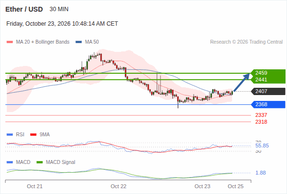 Rebound above 2,368 towards 2,459