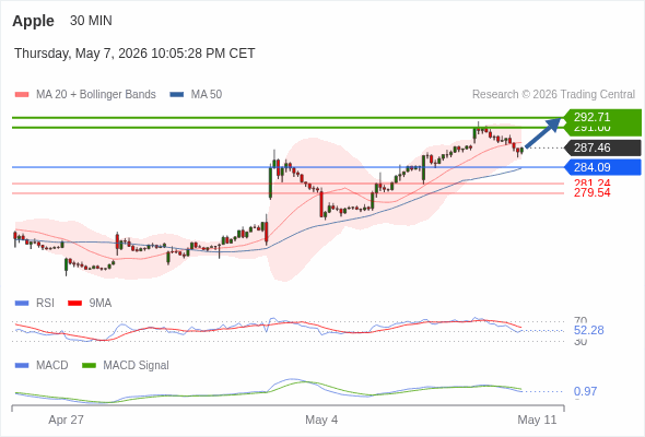 Analyst Views Chart