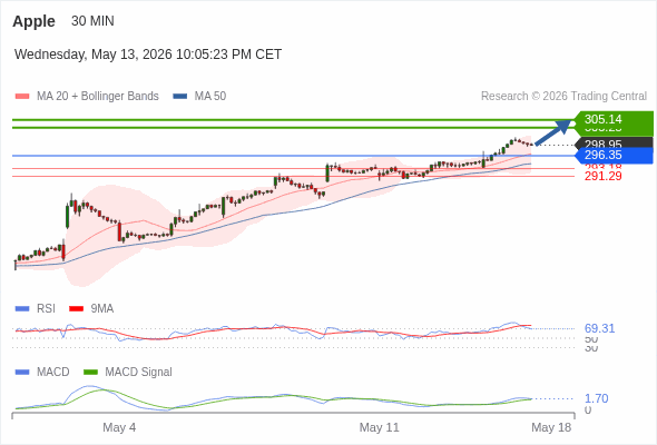 Analyst Views Chart