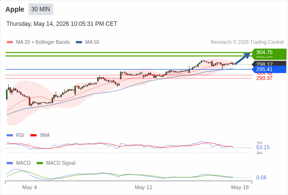 Analyst Views Chart