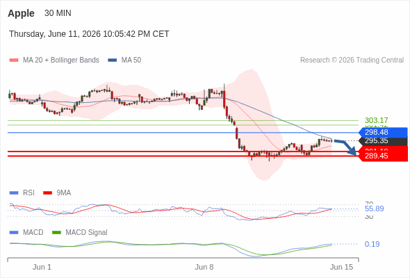 Analyst Views Chart