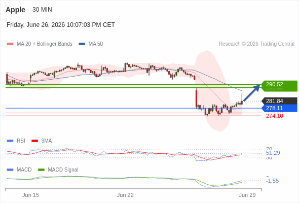 Analyst Views Chart
