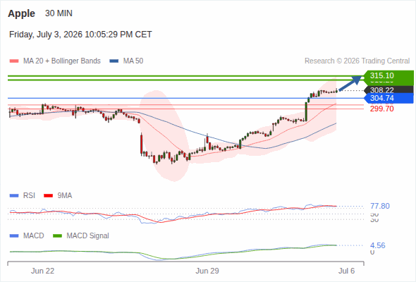 Analyst Views Chart