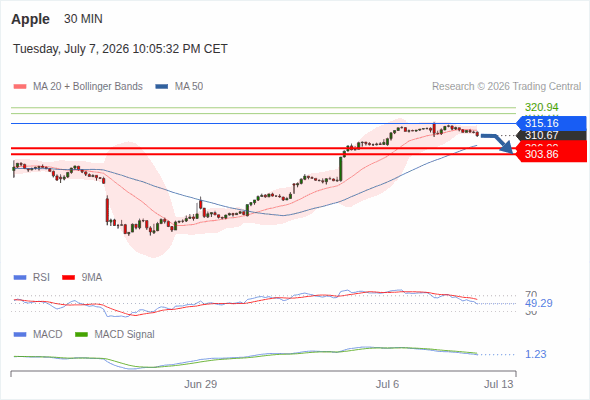 Analyst Views Chart