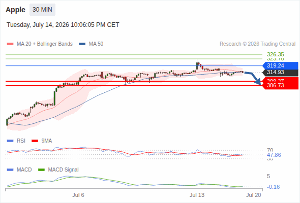 Analyst Views Chart