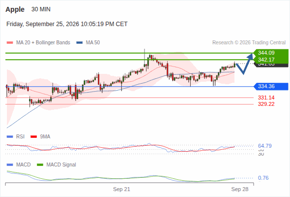 Analyst Views Chart