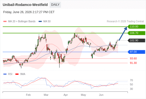 Analyst Views Chart