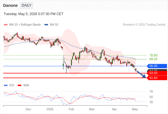 Analyst Views Chart