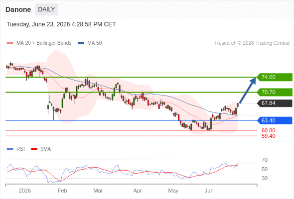 Analyst Views Chart