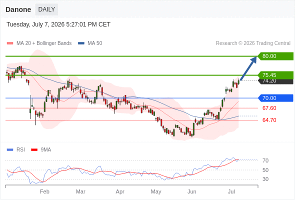 Analyst Views Chart