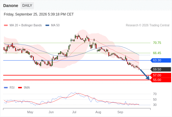 Analyst Views Chart
