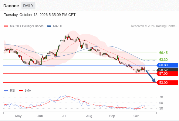Analyst Views Chart