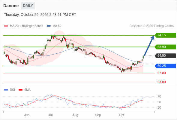 Analyst Views Chart