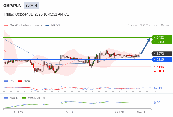 Die Konfiguration ist positiv.
