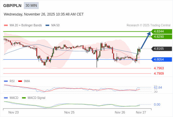 The configuration is positive.